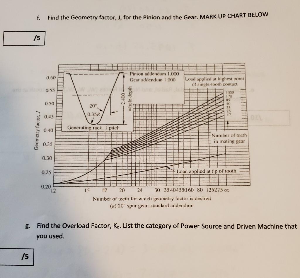 Addendum = 0.125 Dedendum = 0.152 Clearance = | Chegg.com