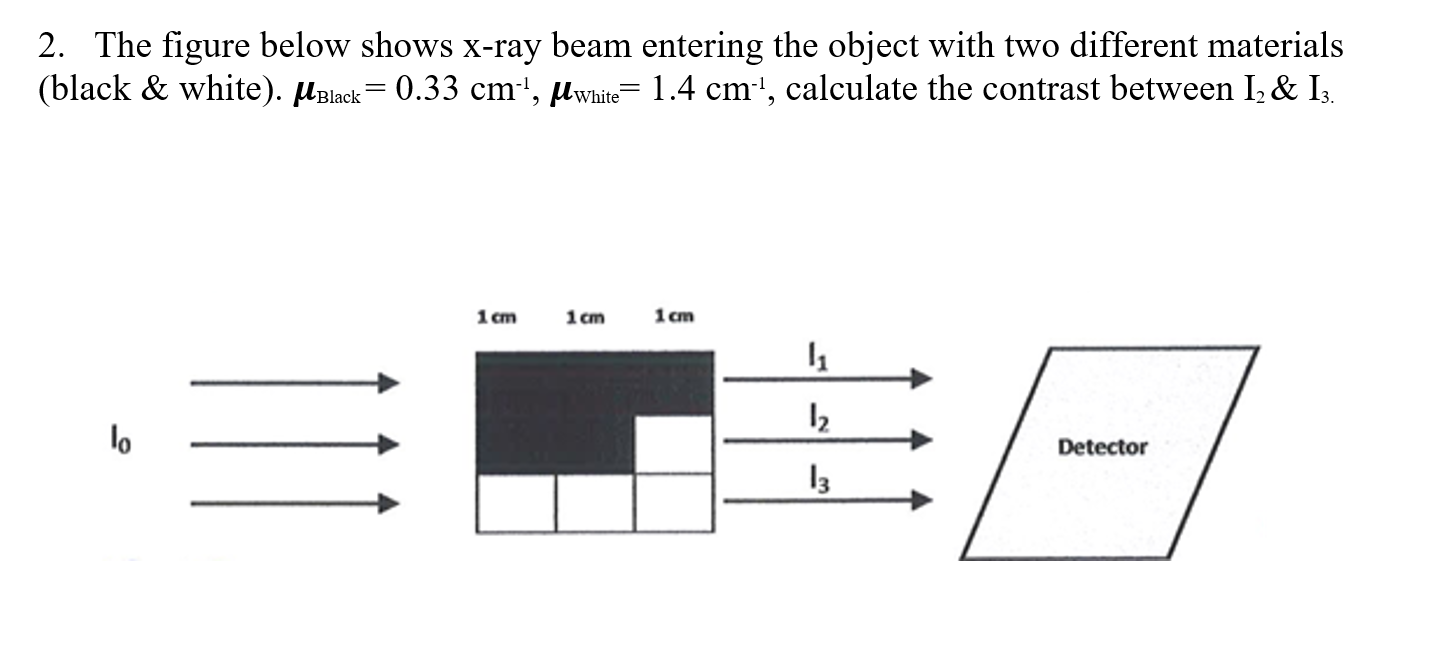 Solved 2. The figure below shows X-ray beam entering the | Chegg.com
