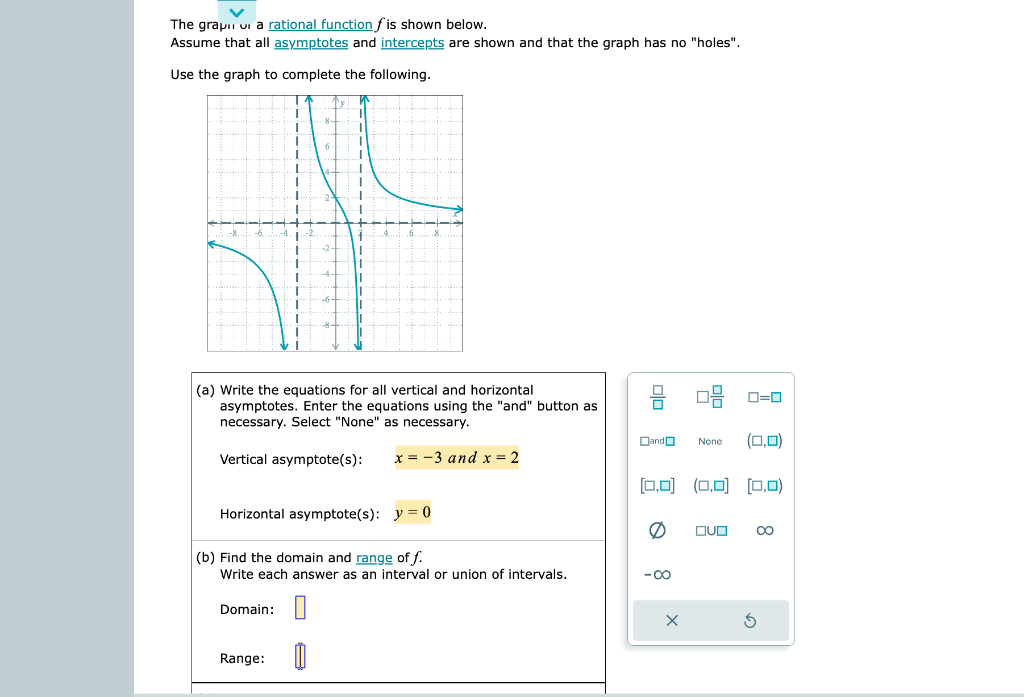 Solved The grapı u a rational function f is shown below. | Chegg.com