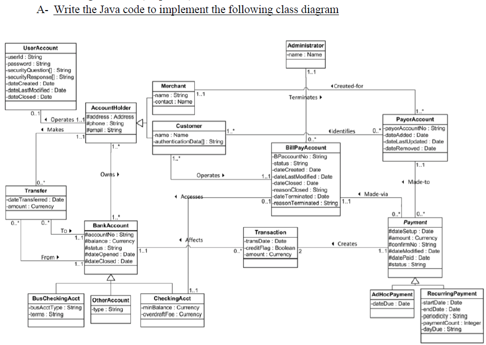 Solved A- Write the Java code to implement the following | Chegg.com