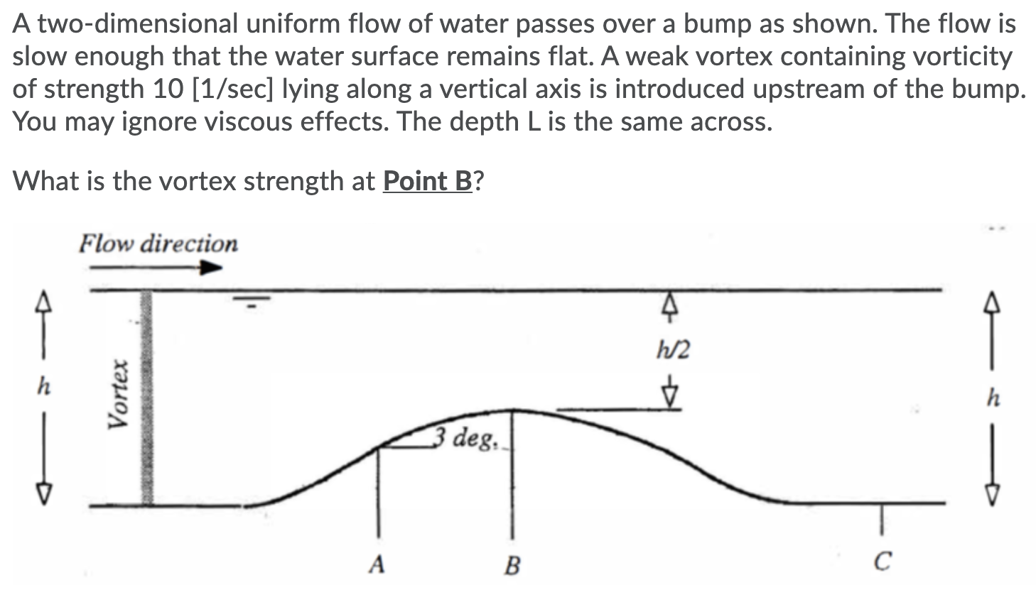 Solved A two-dimensional uniform flow of water passes over a | Chegg.com