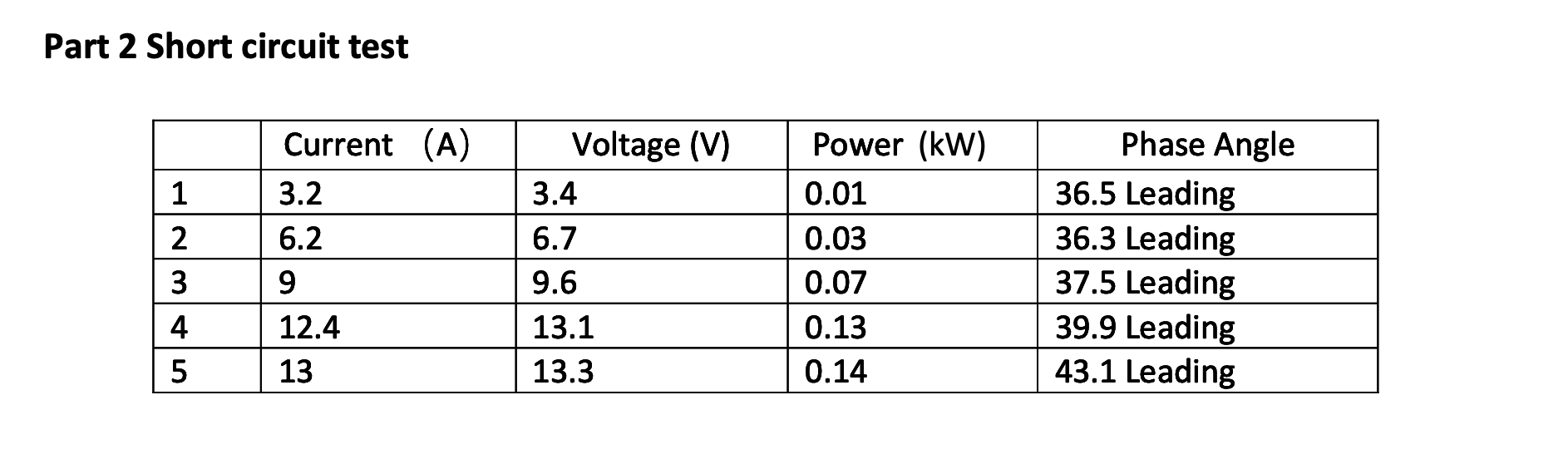 Experiment Procedures 1. Open Circuit Test 632A GDM