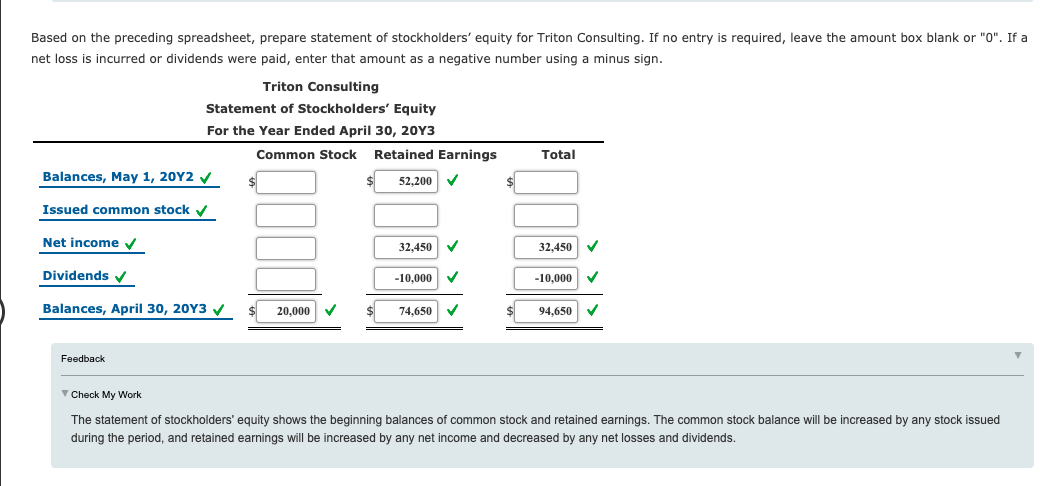 dividends-10-000-10-000-fees-earned-279-000-279-000-chegg