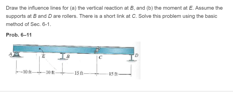 Solved Draw The Influence Lines For (a) The Vertical | Chegg.com