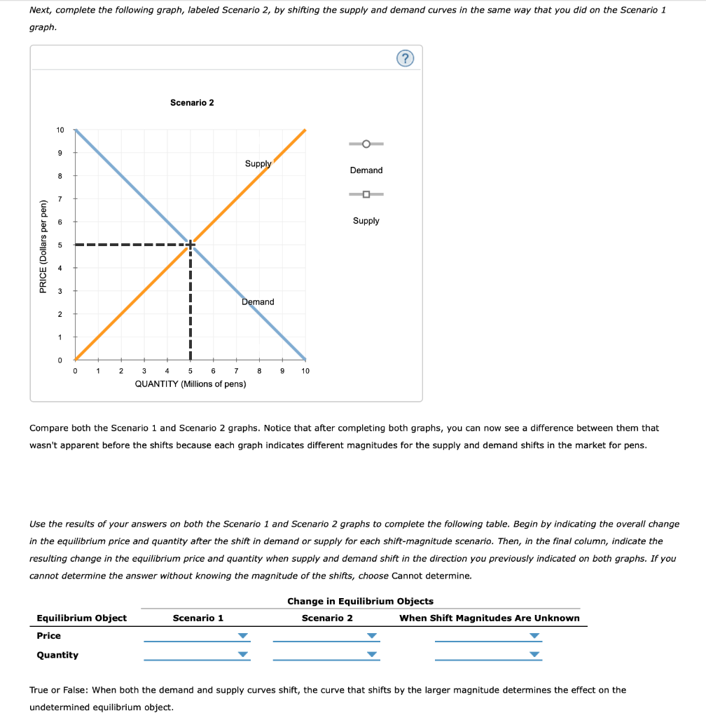 Solved 13. How shifts in demand and supply affect | Chegg.com