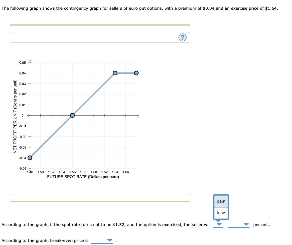 Solved The following graph shows the contingency graph for | Chegg.com