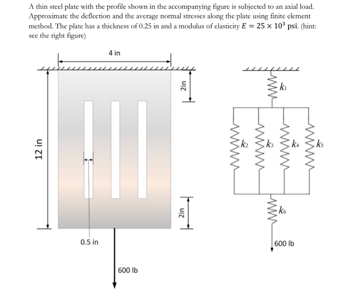 Solved A thin steel plate with the profile shown in the