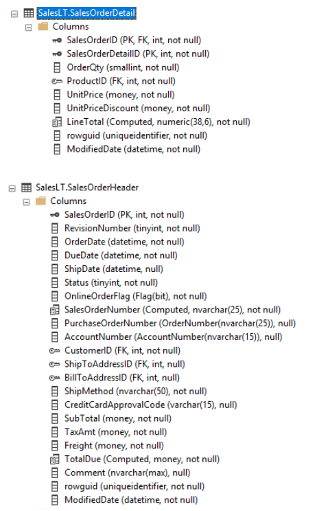 Solved D SalesLT.Sales Order Detail Columns SalesOrderID | Chegg.com