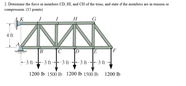 Solved 2. Determine the force in members CD. HI, and CH of | Chegg.com