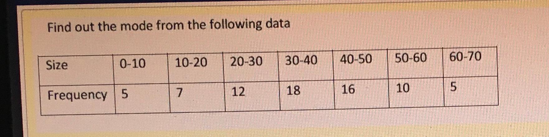 find the mode of the following data 0 5 5 10