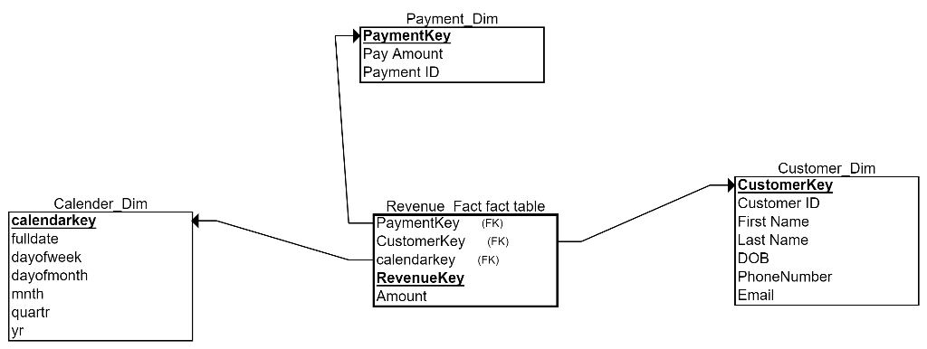 Solved ## Database### CREATE TABLE Customer ( Cus_ID | Chegg.com