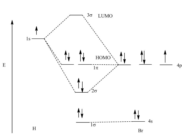 Solved According to the molecular orbital diagram, why