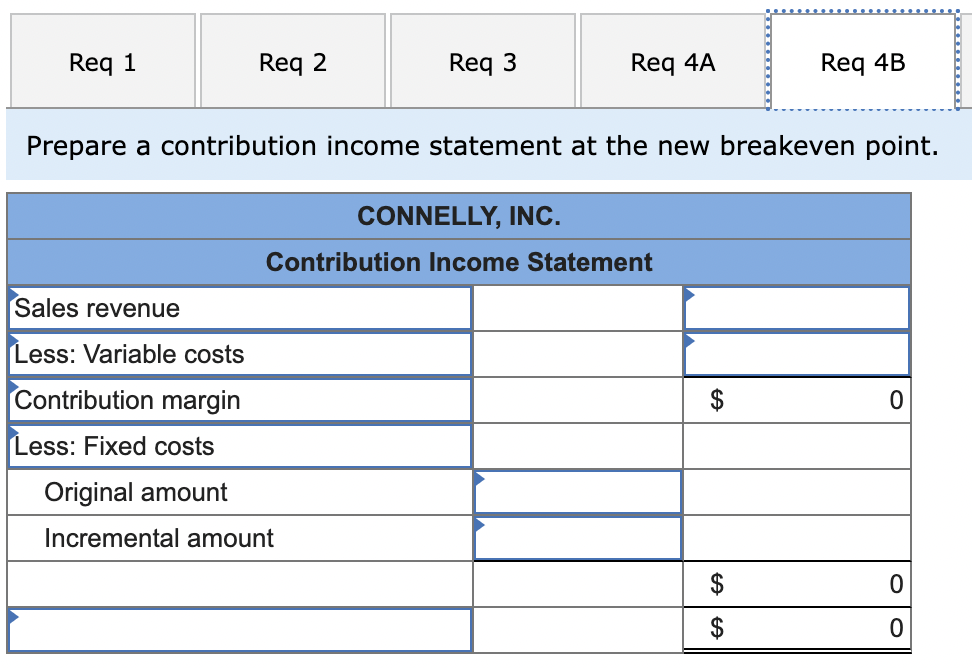 Prepare a contribution income statement at the new breakeven point