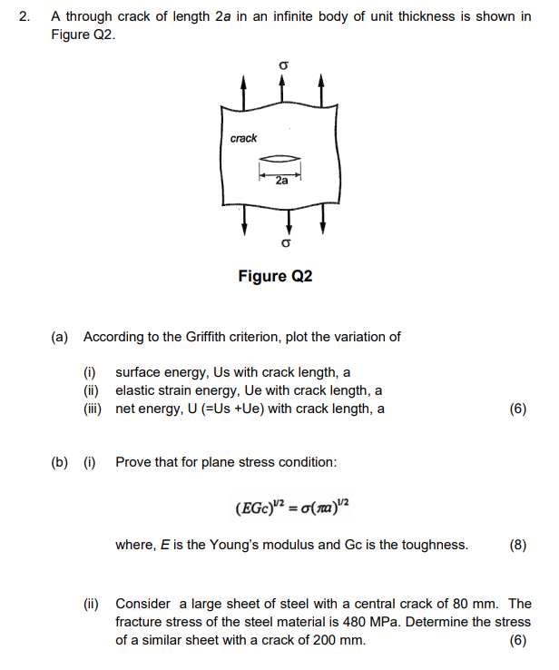 Solved 2. A through crack of length 2a in an infinite body | Chegg.com