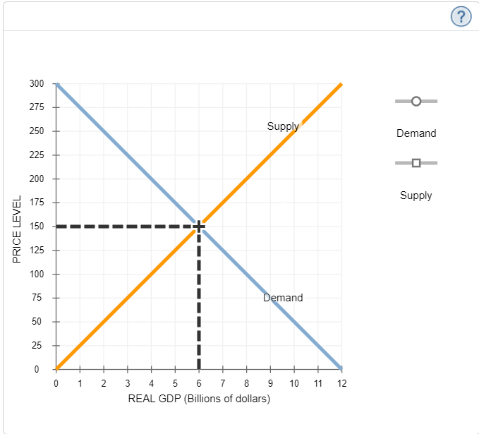 Solved The following graph shows the aggregate demand (AD) | Chegg.com