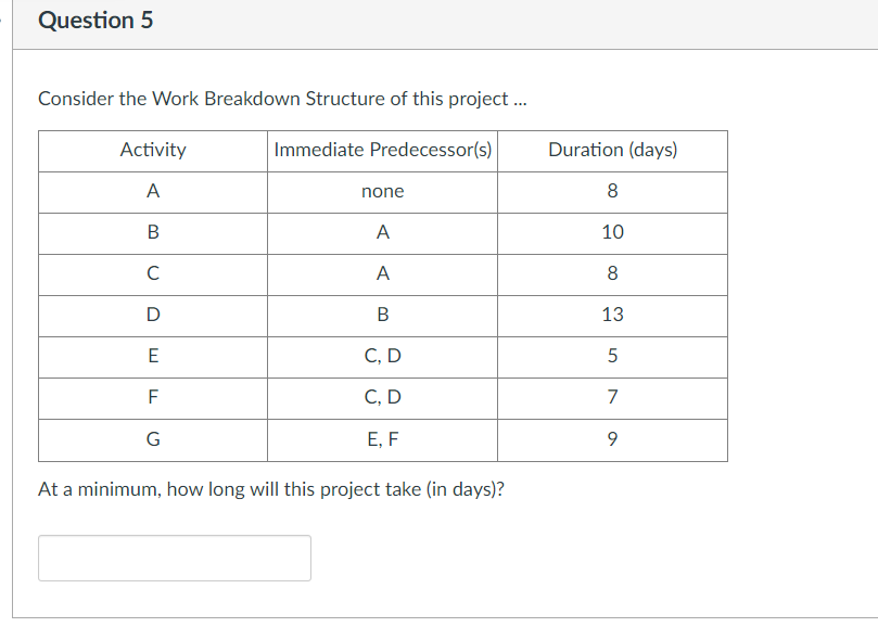 Solved Consider the Work Breakdown Structure of this project | Chegg.com