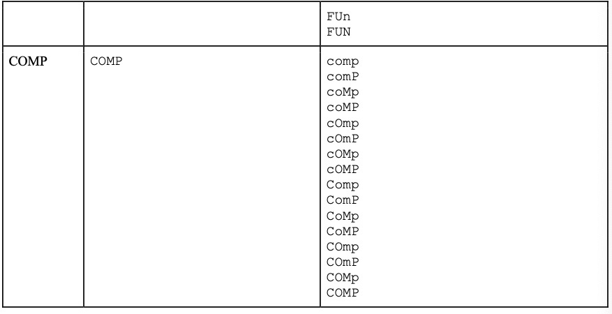 Solved Write a program to read a string input and then | Chegg.com