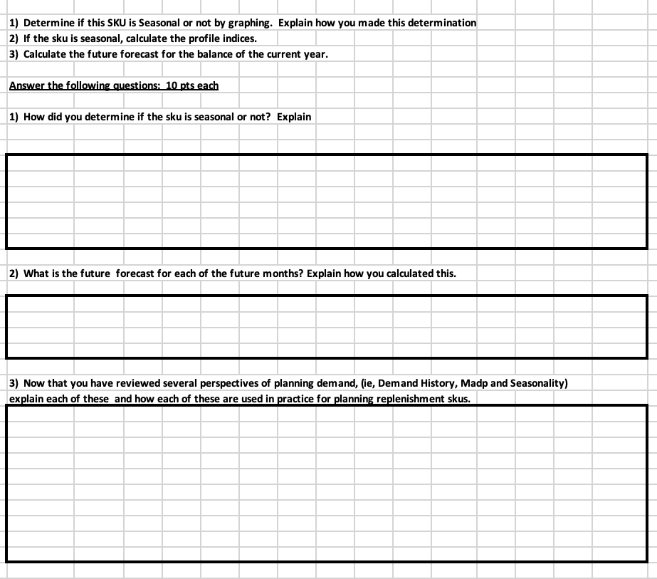 Solved Graph - 25 pts 1) Determine if this SKU is Seasonal | Chegg.com