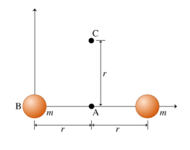 solved-a-using-the-definition-of-moment-of-inertia-chegg