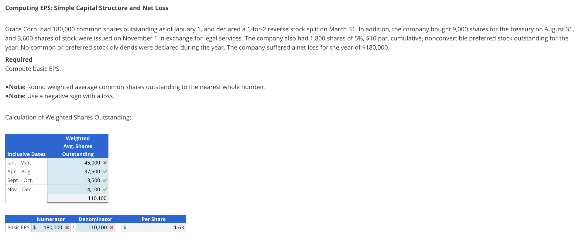 Solved Computing EPS: Simple Capital Structure And Net Loss | Chegg.com