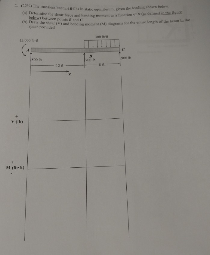 Solved The massless beam ABC is in static equilibrium, given | Chegg.com