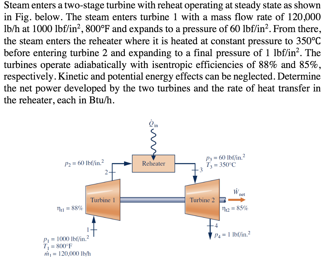 Steam enters a two-stage turbine with reheat | Chegg.com