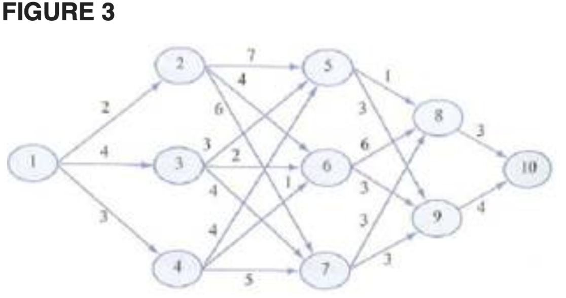 Solved Find the shortest path from node 2 to node 10 in the | Chegg.com