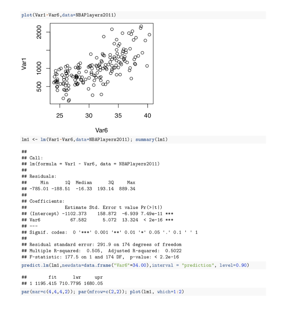 Solved Variable Descriptions Var1 = Points Total number of