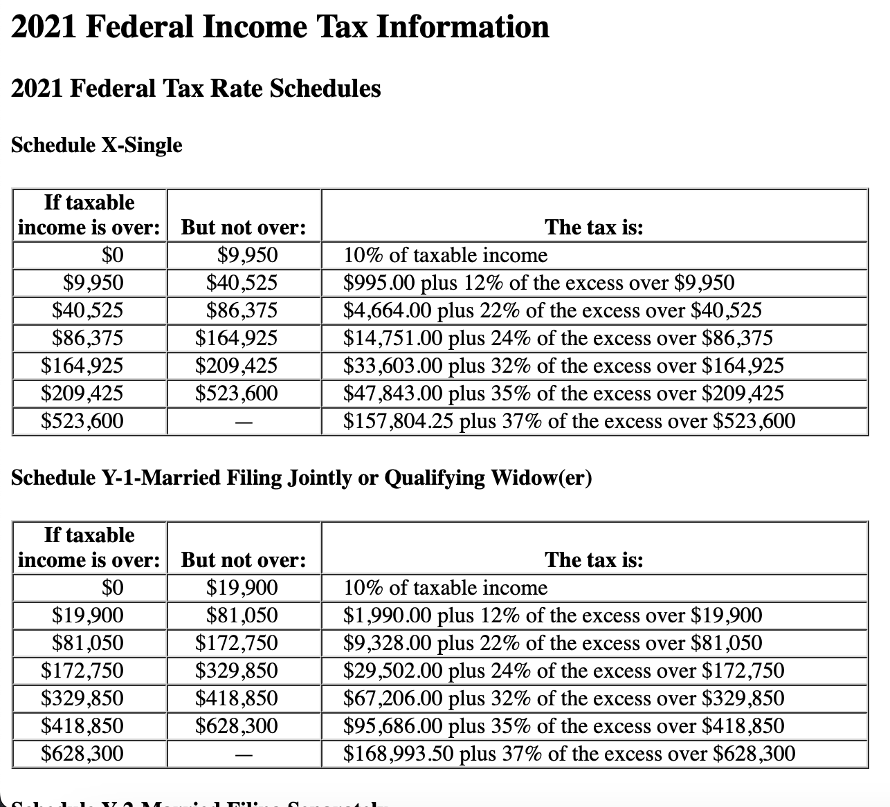 Schedule Y-2-Married Filing Separately Schedule | Chegg.com