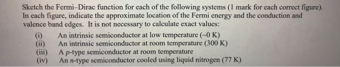 Solved Sketch the Fermi-Dirac function for each of the | Chegg.com