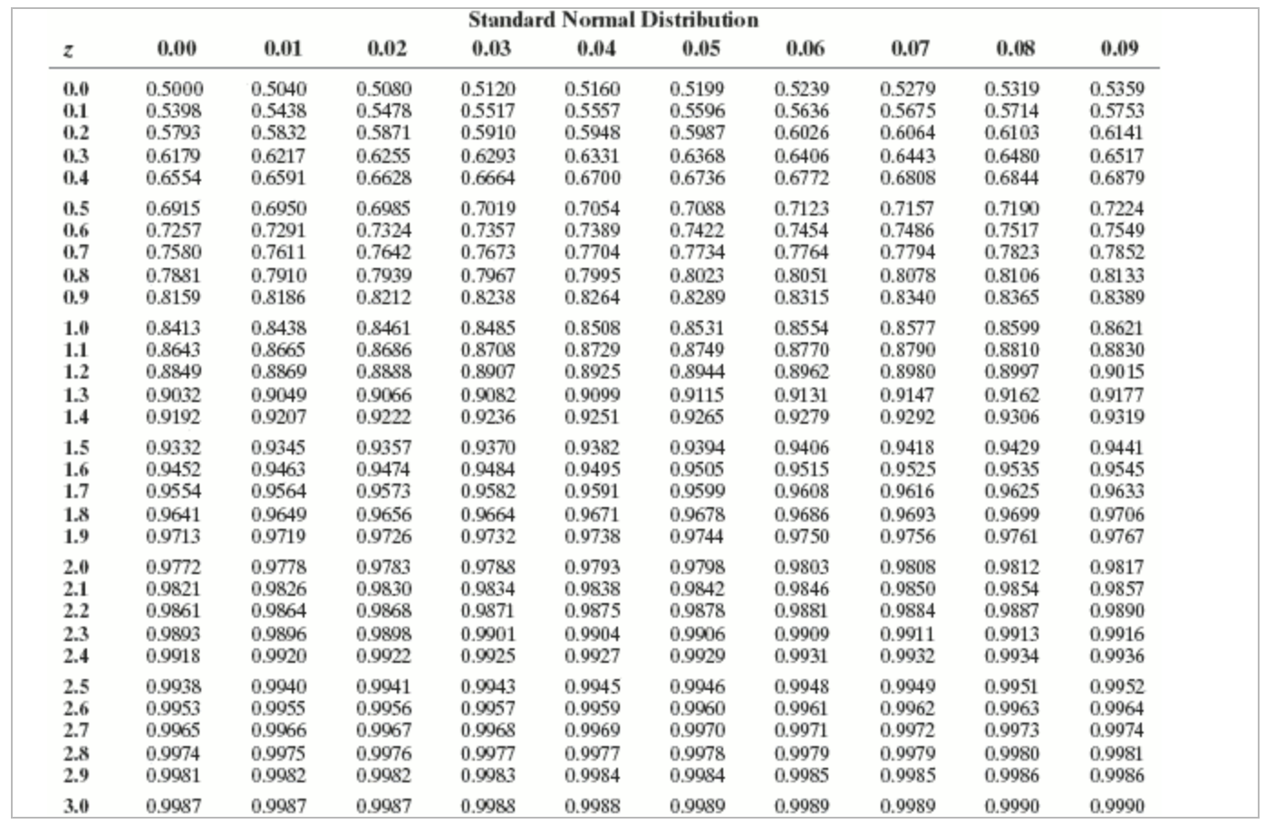 A random sample of 1016 adults in a certain large | Chegg.com