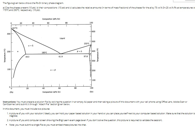 Solved The figure given below shows the Pb-Sn binary phase | Chegg.com