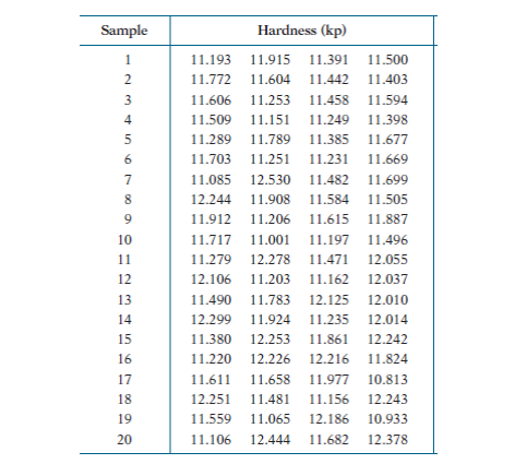 Solved Control letters (25% value) Group 2. Control charts | Chegg.com