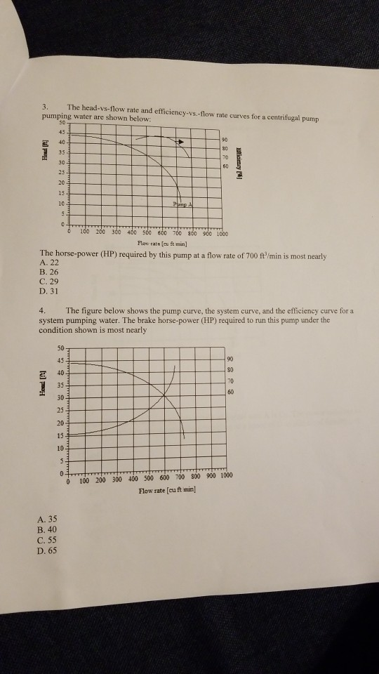 Solved 3. The headvsflow rate and efficiencyvs.flow rate