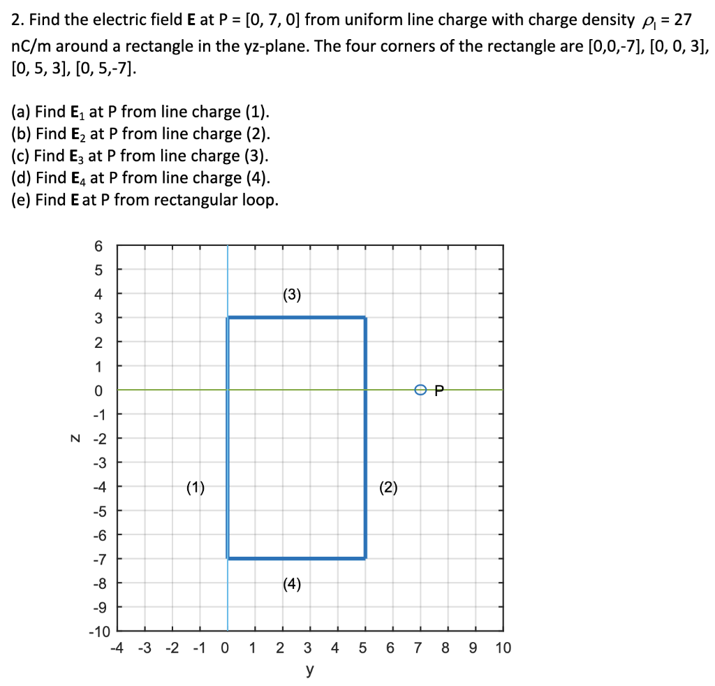 Solved 2. Find the electric field E at P = [0, 7, 0] from | Chegg.com