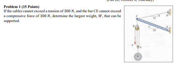 Solved Problem 1 (15 Points) If the cables cannot exceed a | Chegg.com