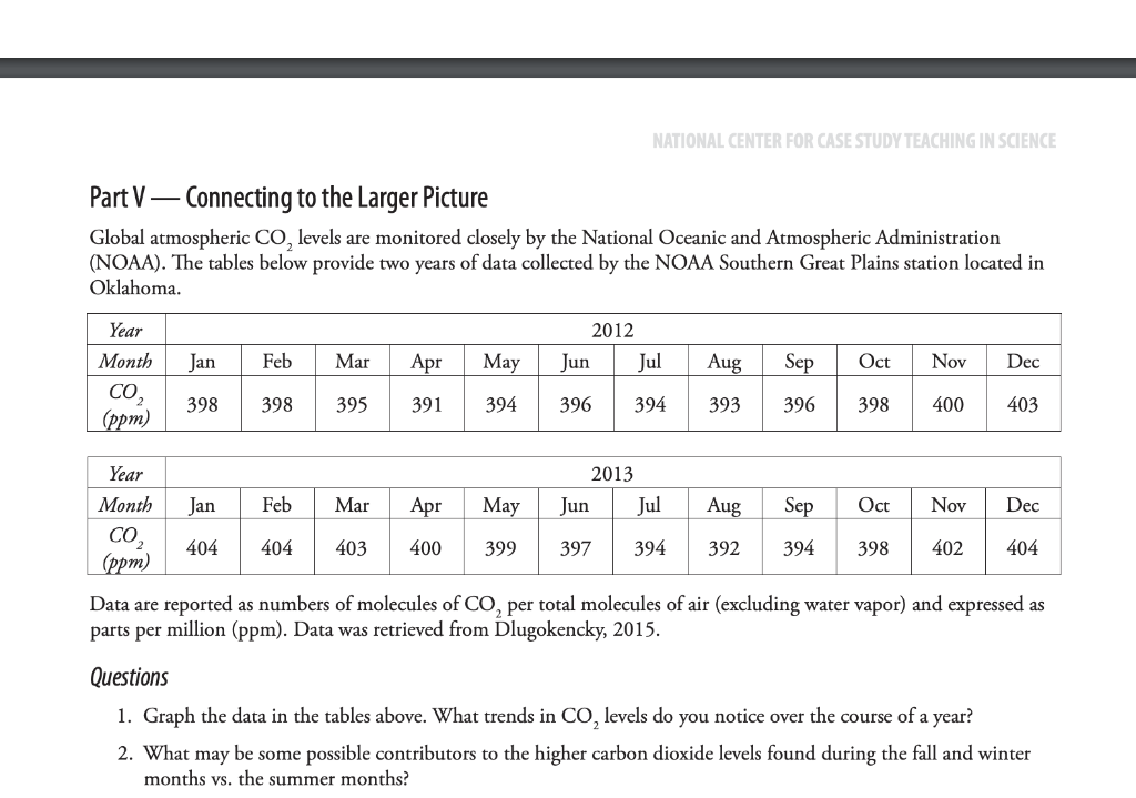 The Cuba review. A chart is brought to your desk each morning. This chart  is a written record—a graphic story—of the temperature maintained  throughout the previous day in any sugar process.