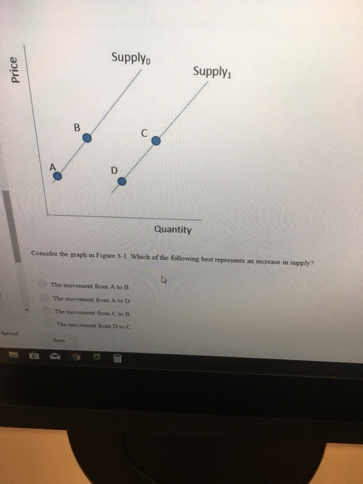 Solved Supplyo Supply Quantity Consider the graph in Figure | Chegg.com