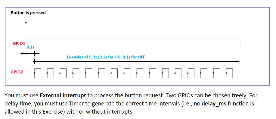 Solved You will write a program to generate the following | Chegg.com