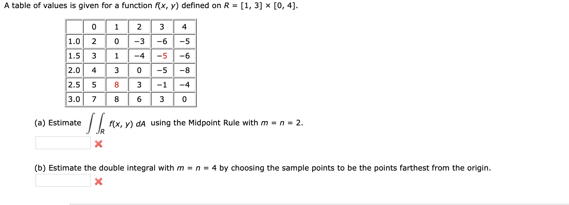 Solved A Table Of Values Is Given For A Function F X Y Chegg Com