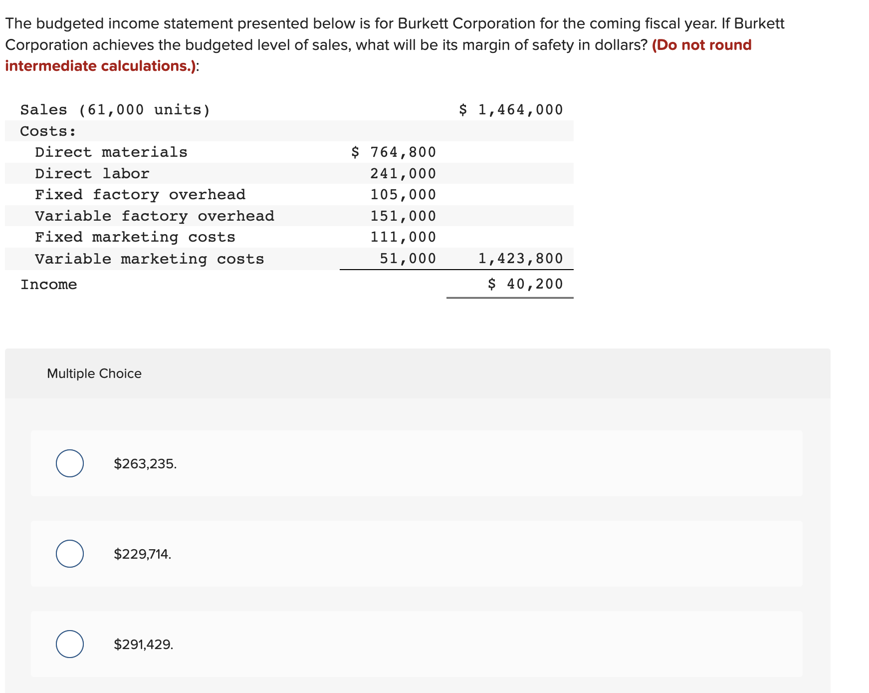 Solved The budgeted income statement presented below is for | Chegg.com