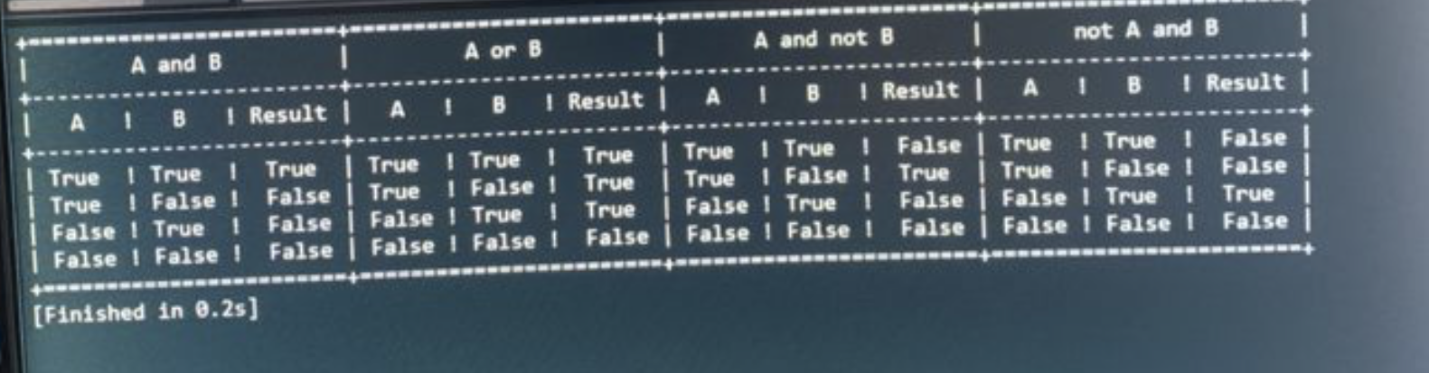 Solved using the PYTHON programming language. # declare two | Chegg.com