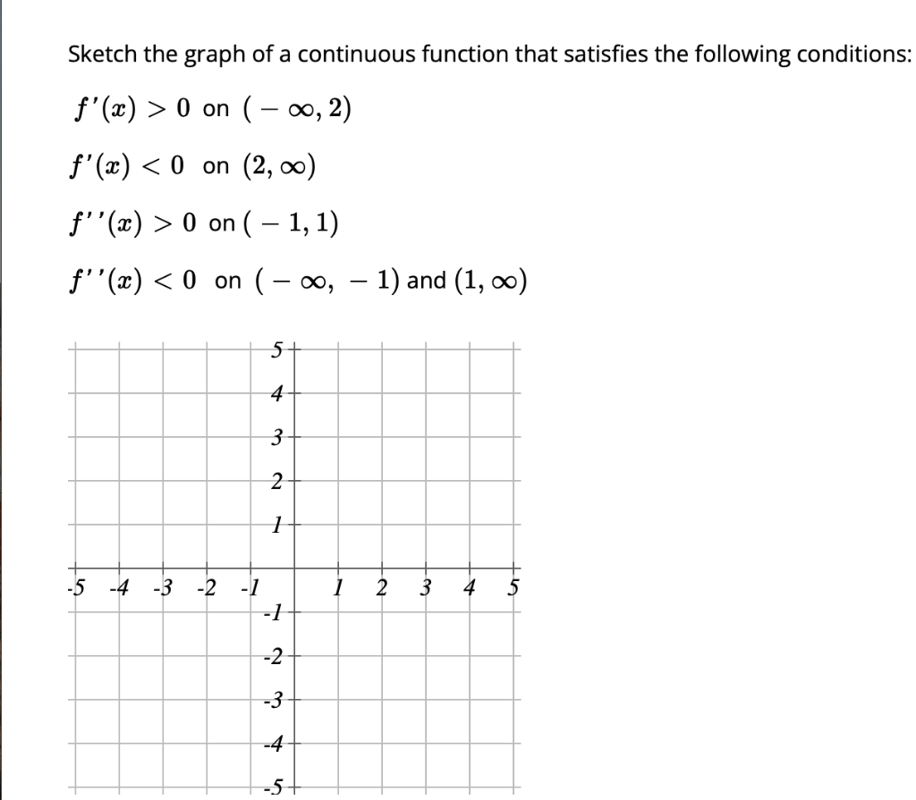 Solved Sketch the graph of a continuous function that | Chegg.com