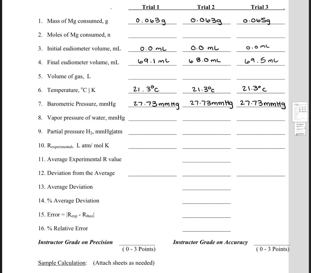 Solved Trial 1 Trial 2 Trial 3 1. Mass of Mg consumed, g | Chegg.com