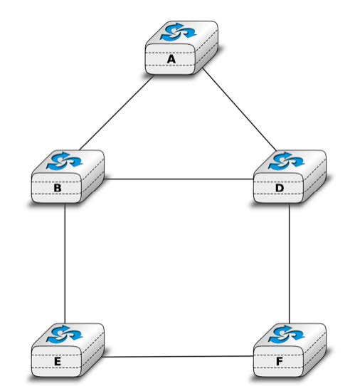 L3 Process Script 1. The following is your lab work for working with | Chegg.com