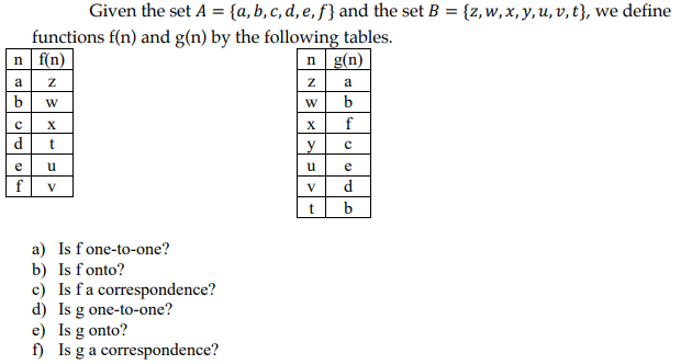 Solved Given The Set A A B C D E F And The Set B Z Chegg Com