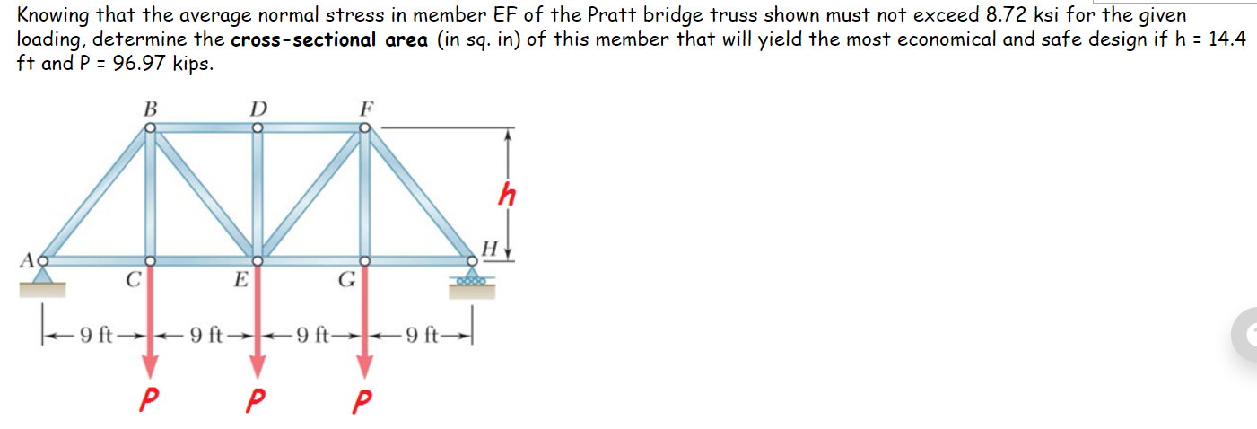 Solved Knowing that the average normal stress in member EF | Chegg.com