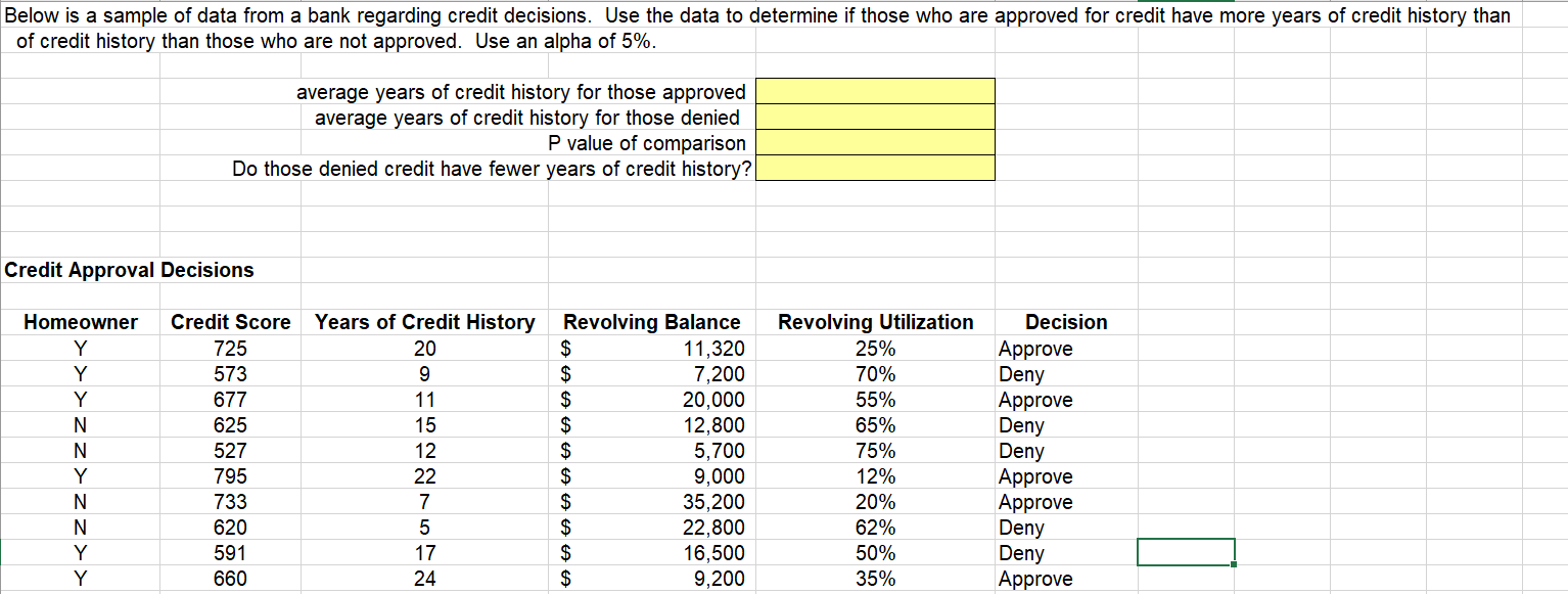 Solved Below is a sample of data from a bank regarding | Chegg.com