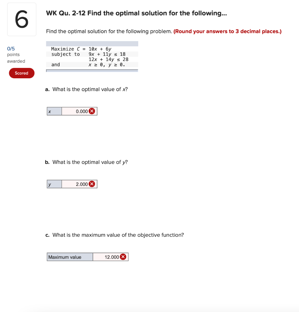 Solved Find the optimal solution for the following problem. | Chegg.com