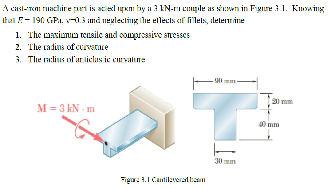 Solved A castiron machine part is acted upon by a 3 kNm